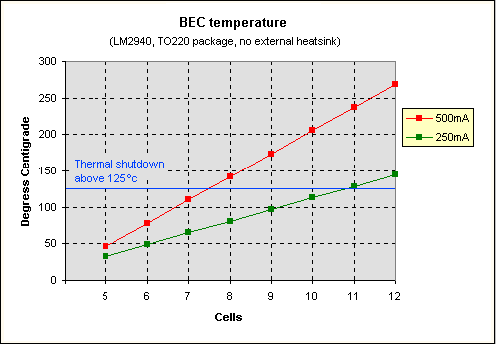 bectemp.gif