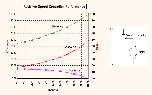 Esc Chart