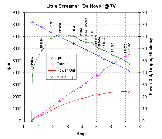 LS-dyno.gif